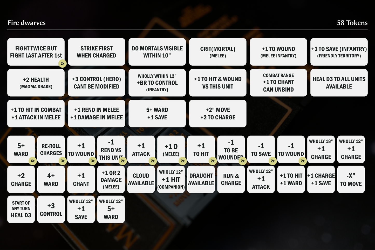 Fire Dwarves Token Set | 58-Piece Forge, Flame & Magma Army