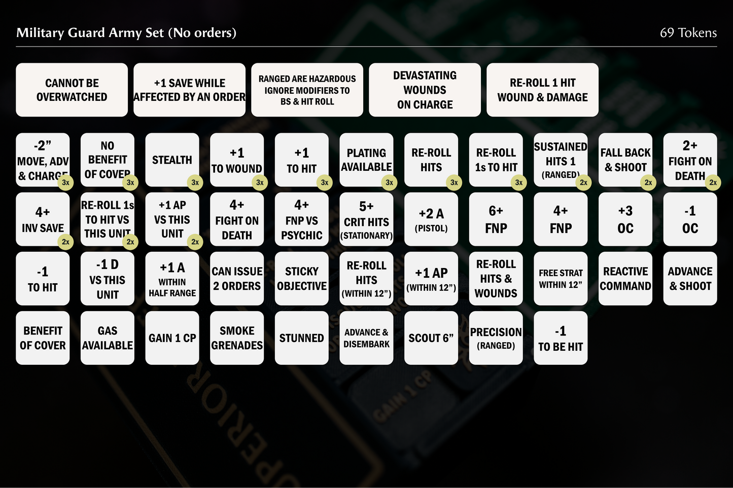 All Military Guard Army Tokens | Complete 69-Piece Army rules Collection for sci-fi wargaming