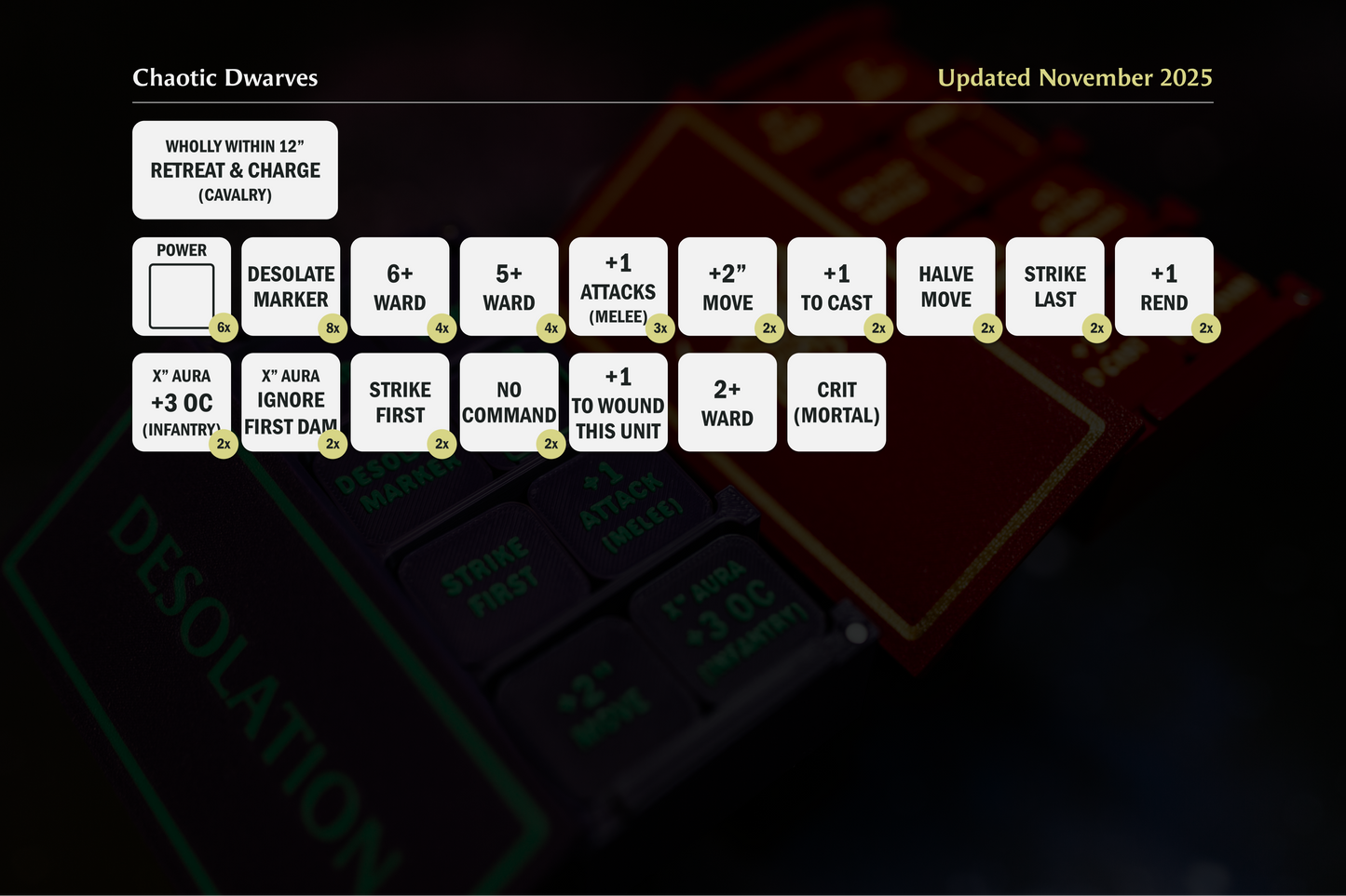 Chaotic Dwarves Token Set | Wargaming | 47 tokens