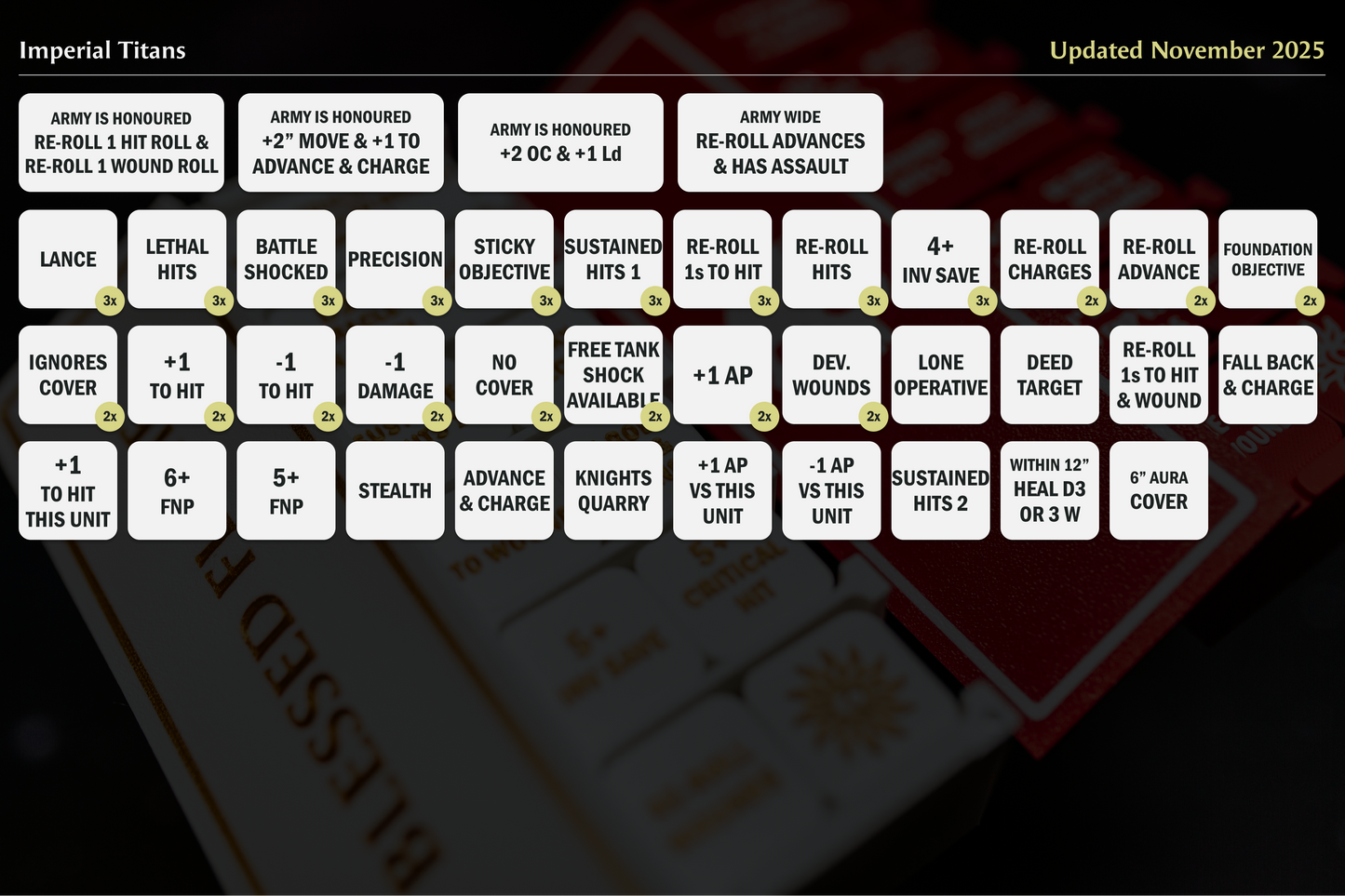 Imperial Titans Token Set | Wargaming | 68 Pieces