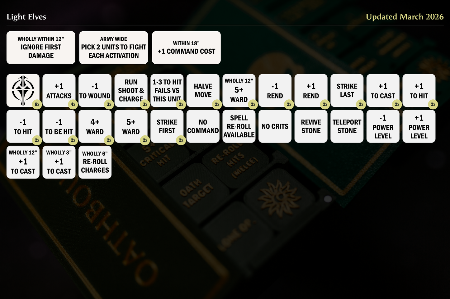 Light Elves Token Set | Rune Tracker Included | Wargaming