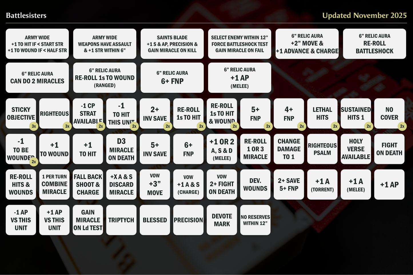 Battlesisters Token Set | Wargaming | 70 tokens