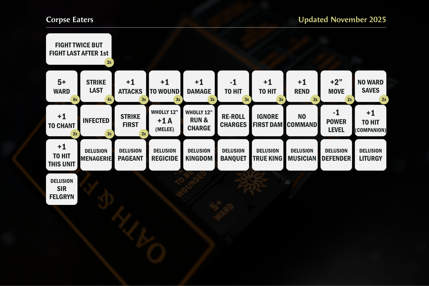 Corpse Eaters Token Set | Wargaming | 58 Tokens