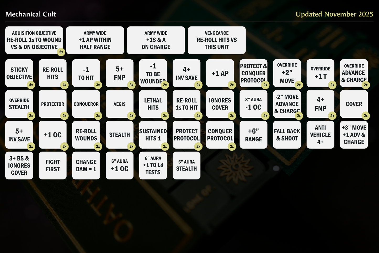 Mechanical Cult Token Set | Wargaming | 79 tokens