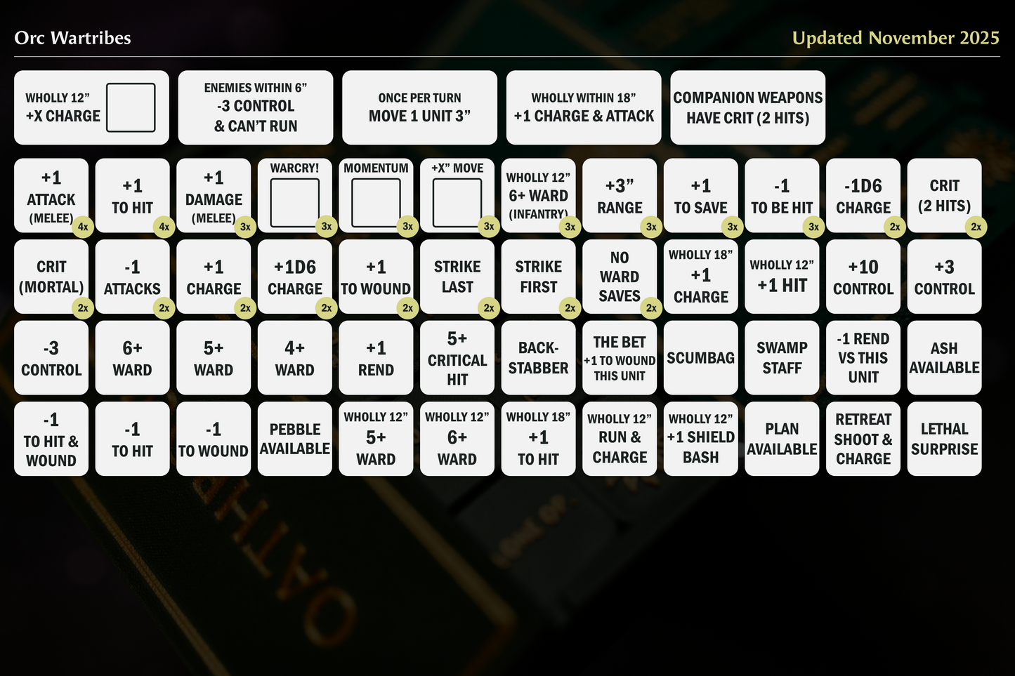 Orc Wartribes Token Set | Wargaming | 85 tokens