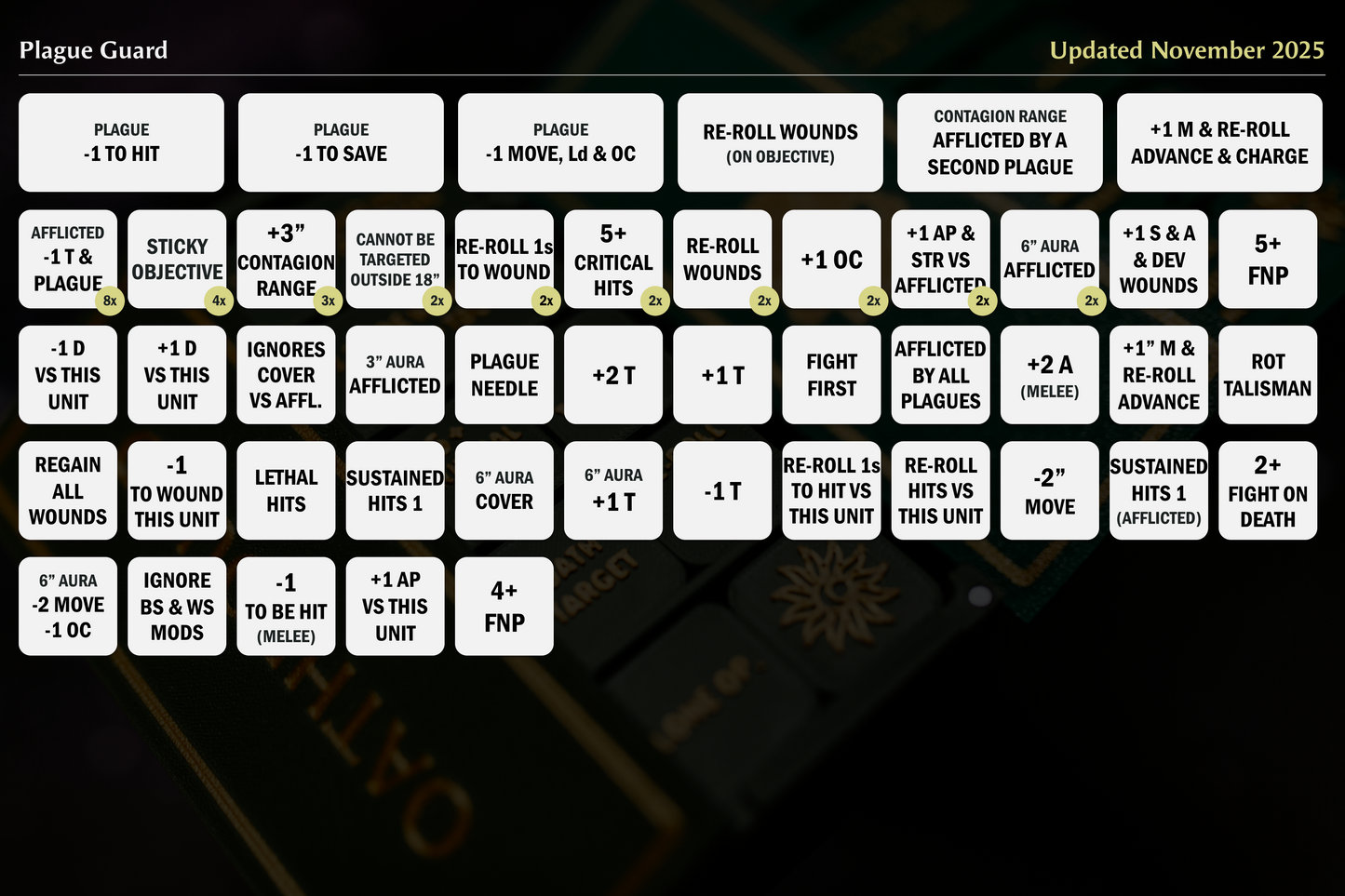 Plague Guard Token Set | Wargaming | 66 tokens