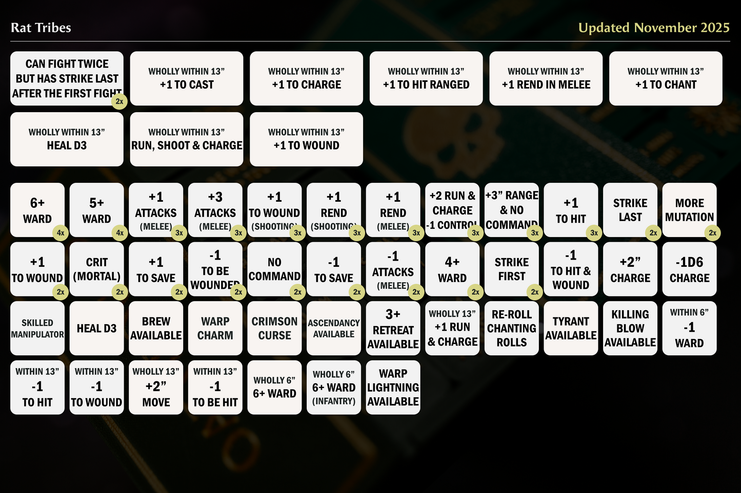 Rat Tribes Token Set | Wargaming | 86 tokens