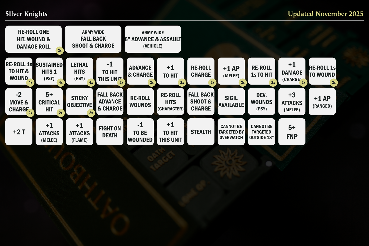Silver Knights Token Set | Wargaming | 56 tokens