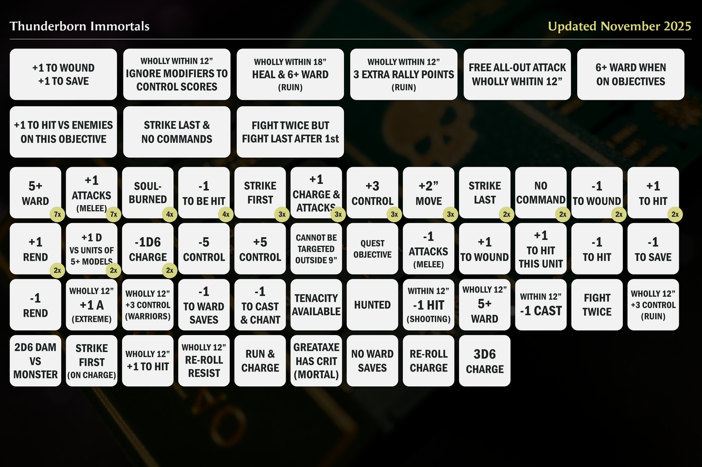Thunderborn Immortals Token Set | Wargaming | 87 tokens
