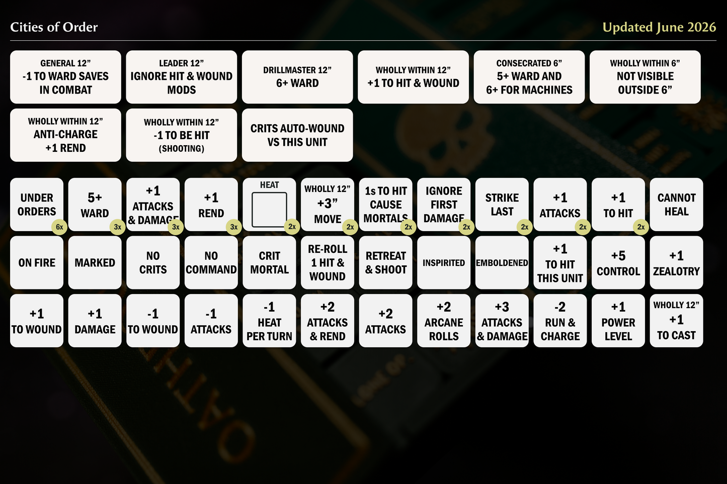 Cities of Order Token Set | Wargaming