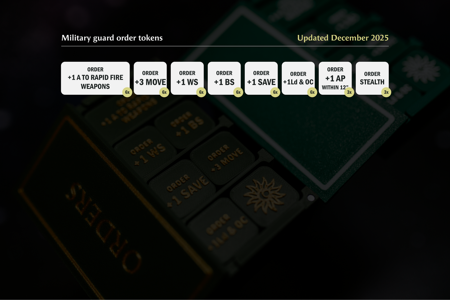 Military Guard Order Token Set | Wargaming | 42 tokens