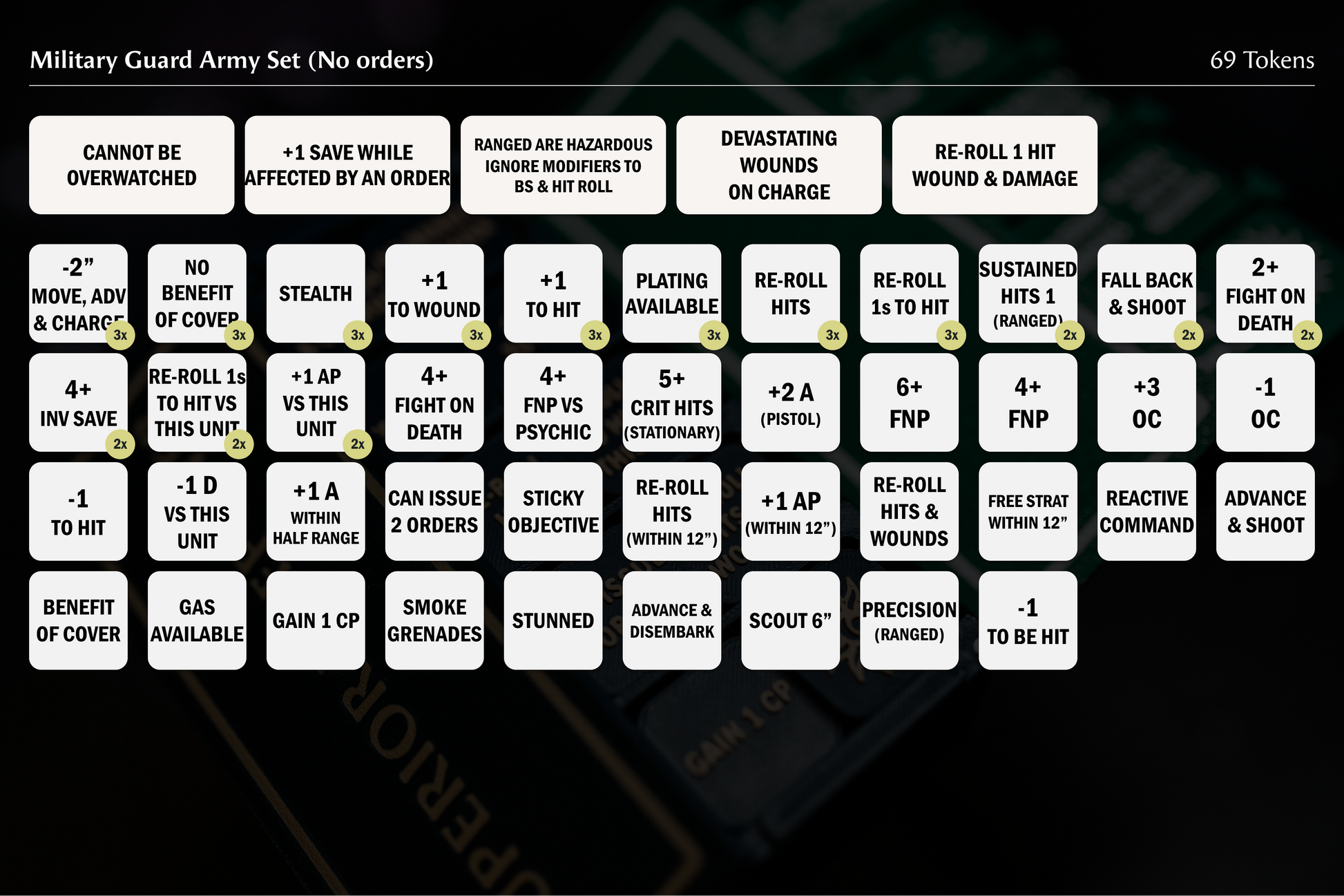 All Military Guard Army Tokens | Complete 69-Piece Army rules Collection for sci-fi wargaming