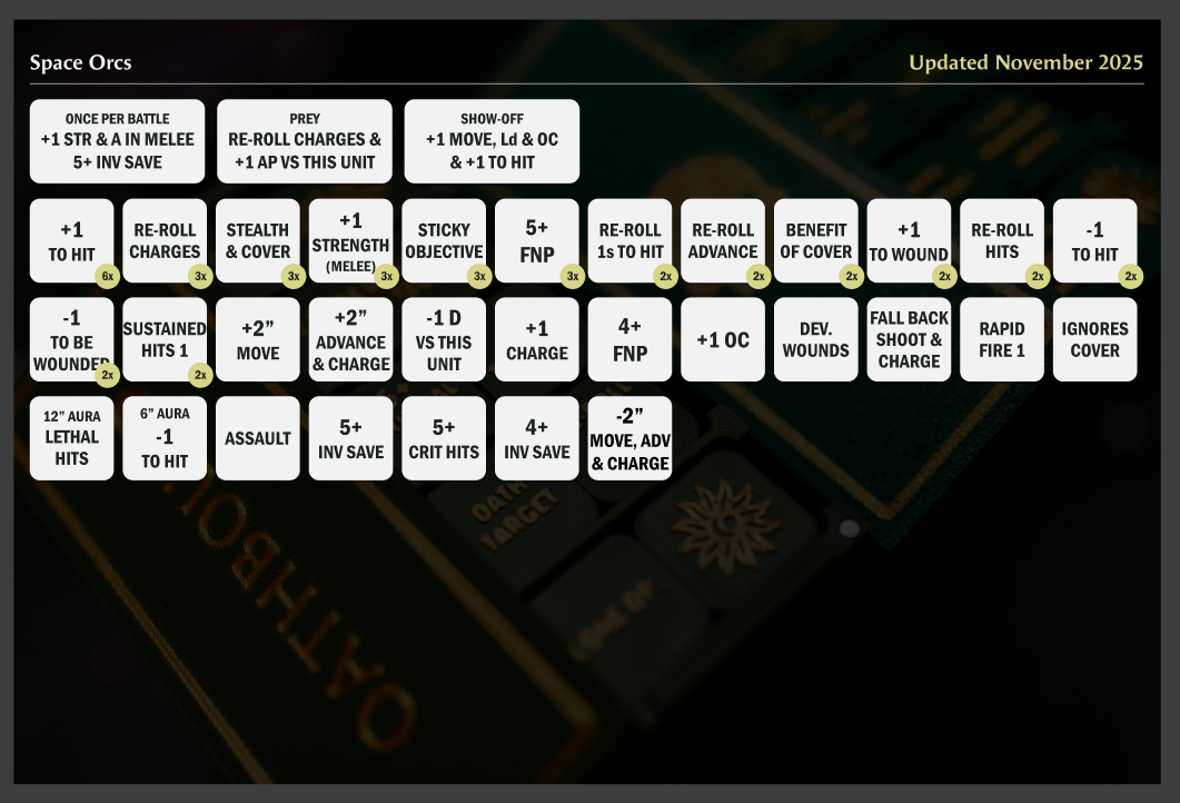 Space Orcs Token Set | Wargaming | 57 tokens
